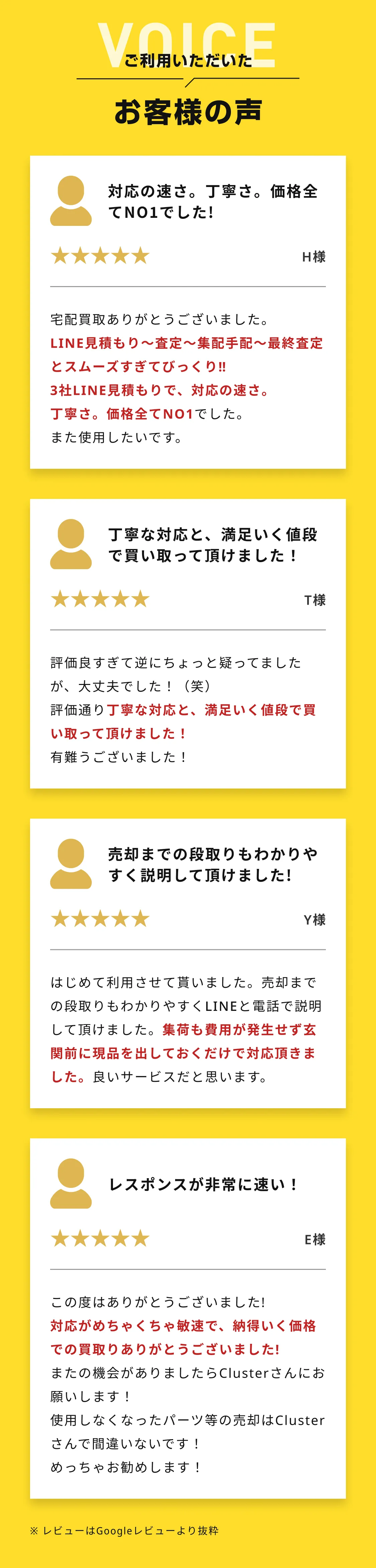 ご利用いただいたお客様の声